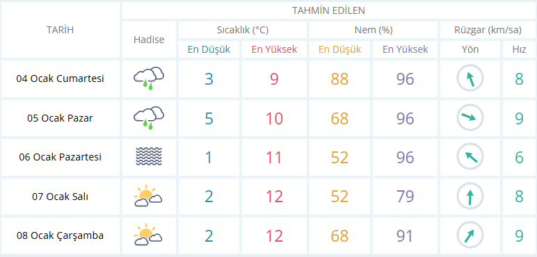 usak-hava-durumu.png