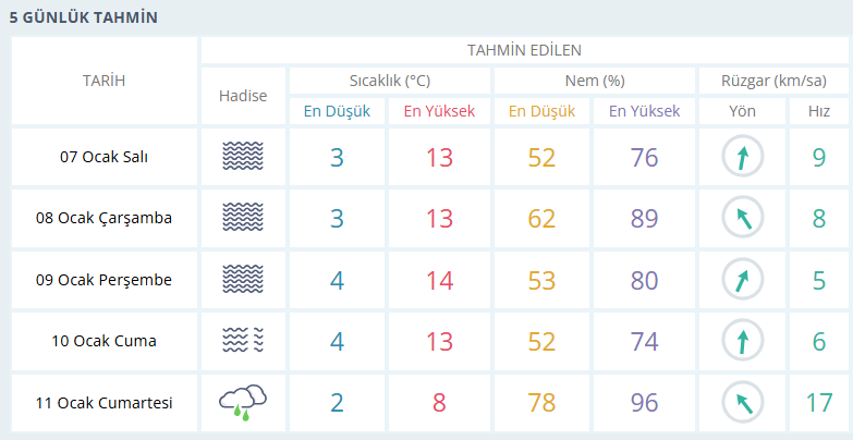usak-hava-durumu.png