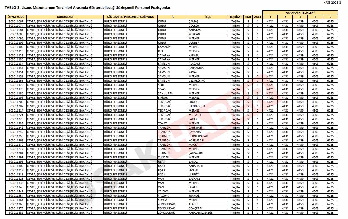 evre-sehircilik-ve-iklim-degisikligi-bakanligi-usakta-personel-alimi-yapacak-1.jpg