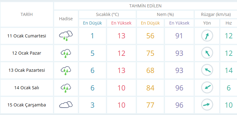 usak-hava-durumu.png