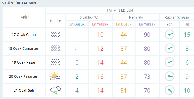 usak-hava-durumu.png
