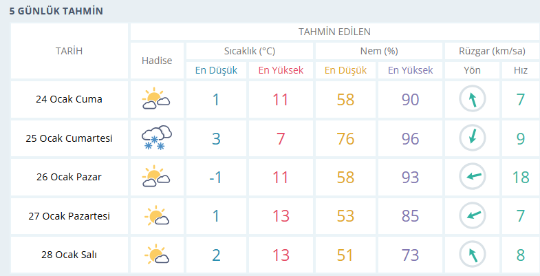 usak-hava-durumu.png