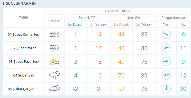 usak-hava-durumu.png