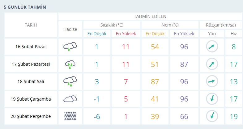 usak-hava-durumu.png