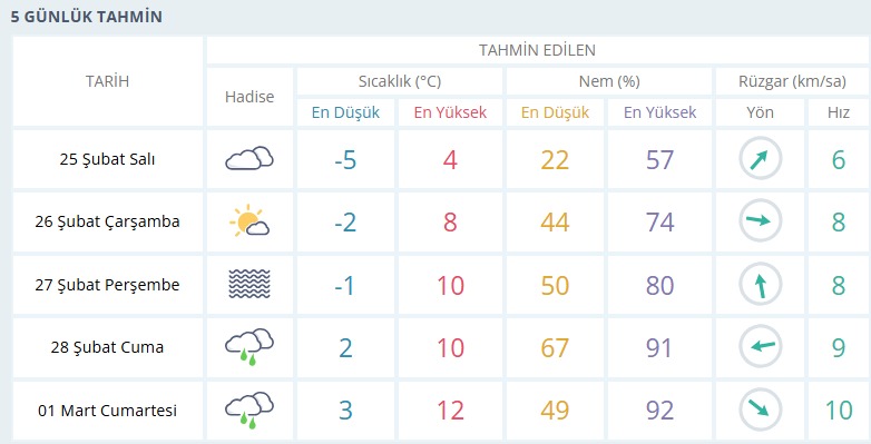 usak-hava-durumu.png