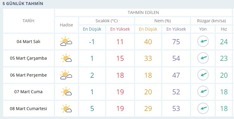 usak-hava-durumu.jpeg