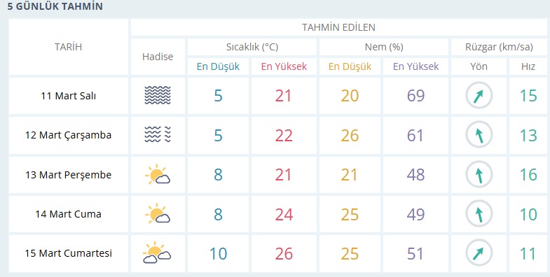 usak-hava-durumu.png