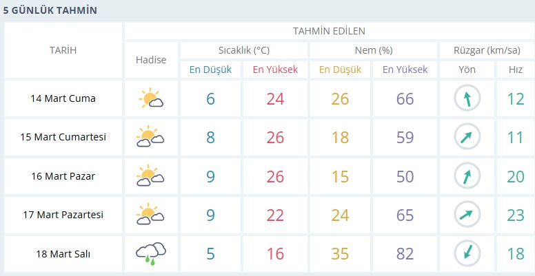 usak-hava-durumu.png