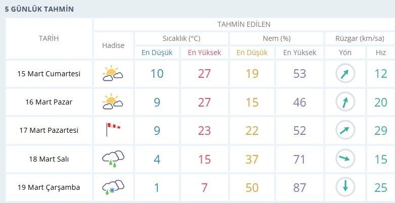 usak-hava-durumu.png