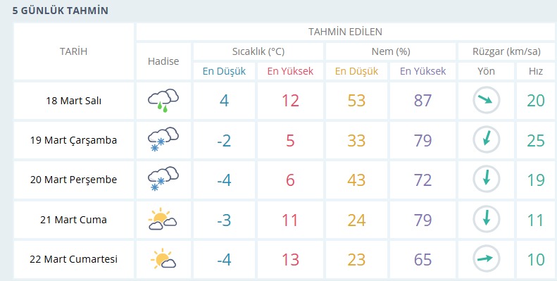 usak-hava-durumu.png