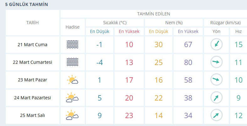 usak-hava-durumu.png