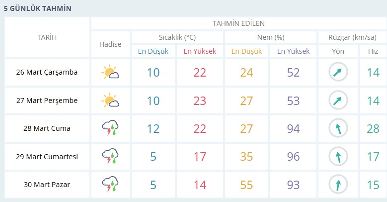 usak-hava-durumu.png