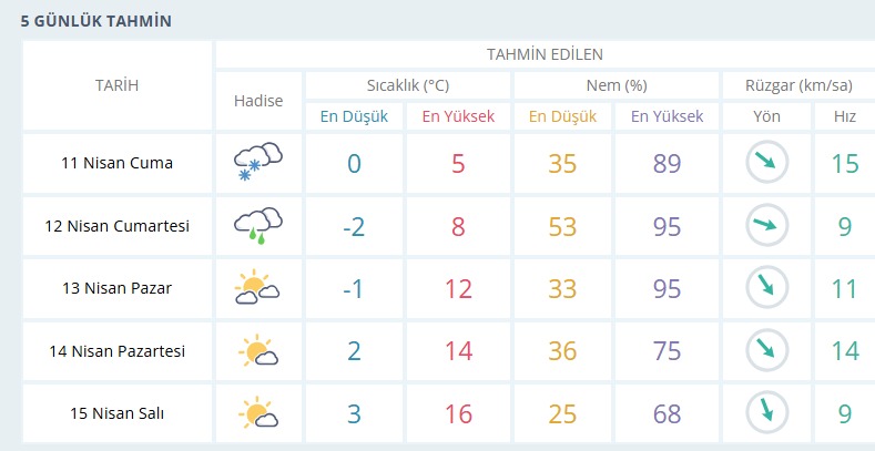 usak-hava-durumu.png