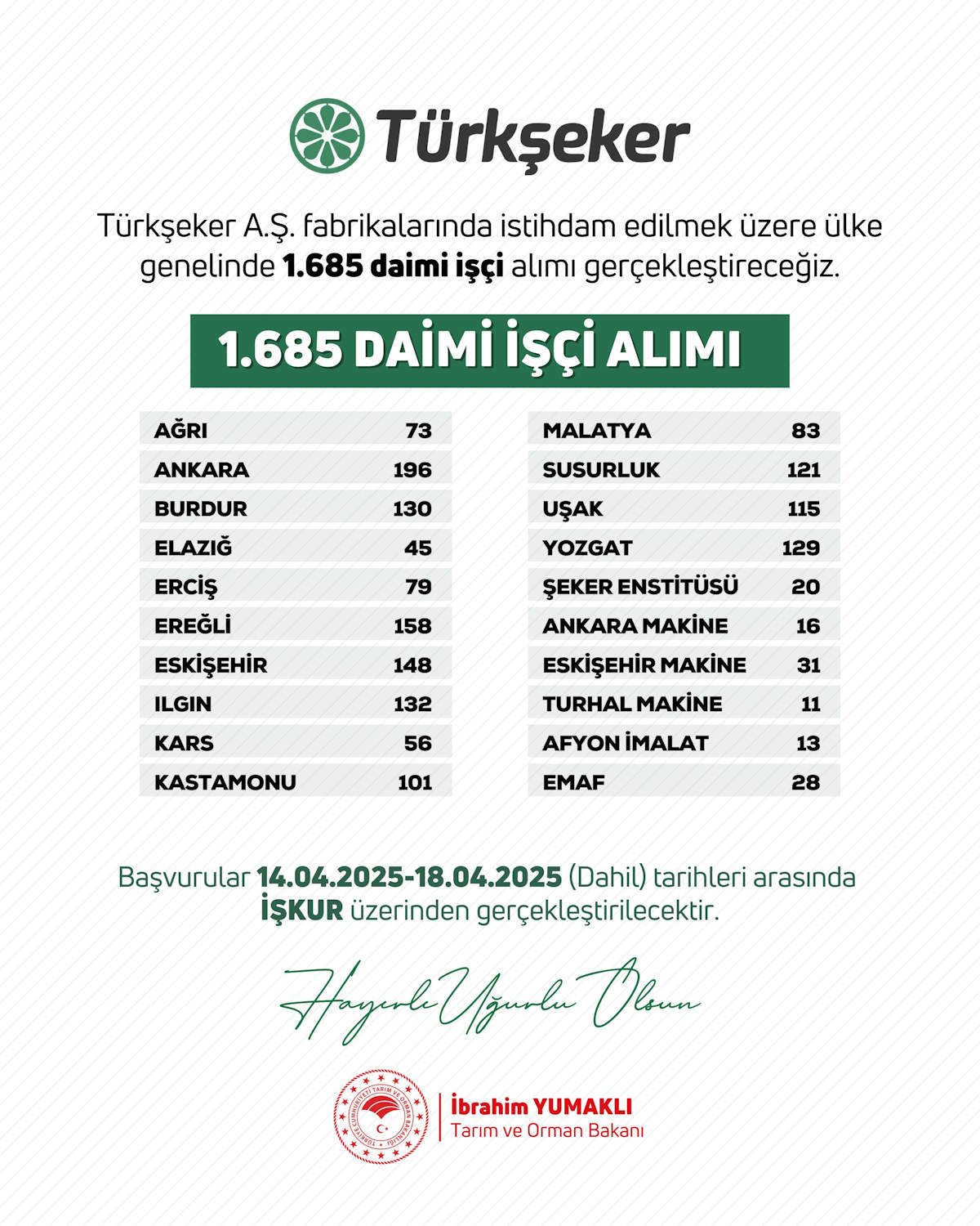 usak-seker-farikasi-isci-alimi.jpg