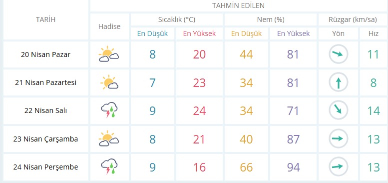 usak-hava-durumu.png