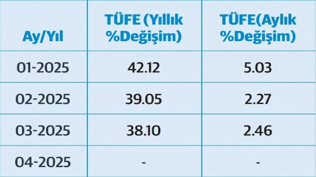 zam-tablosu.webp