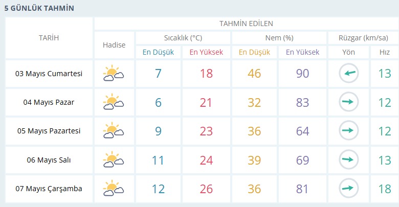 usak-hava-durumu.png
