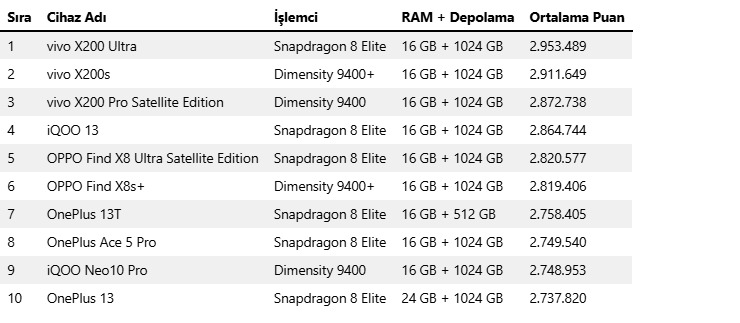 amiral-gemisi-telefonlar.png