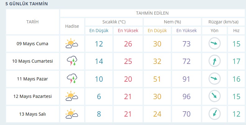 usak-hava-durumu.png