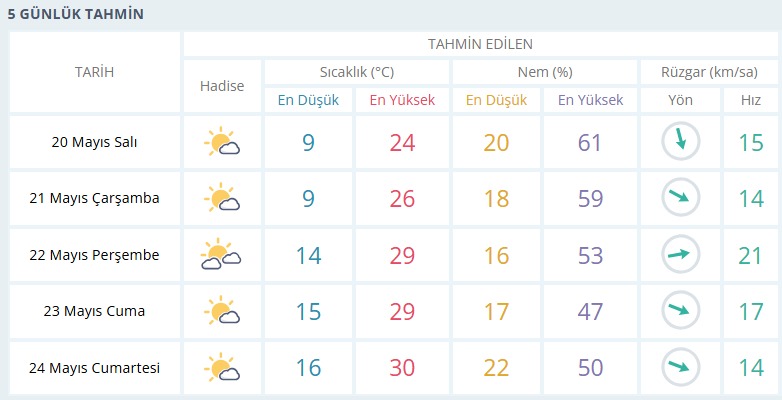 usak-hava-durumu.png