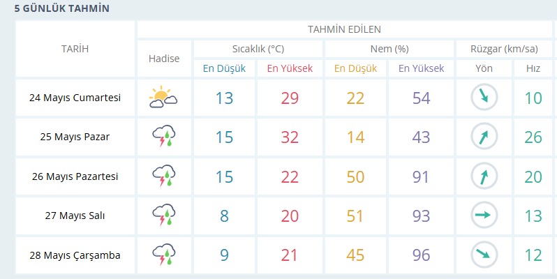 usak-hava-durumu.png