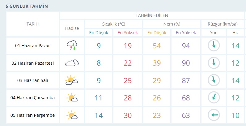 usak-hava-durumu.png