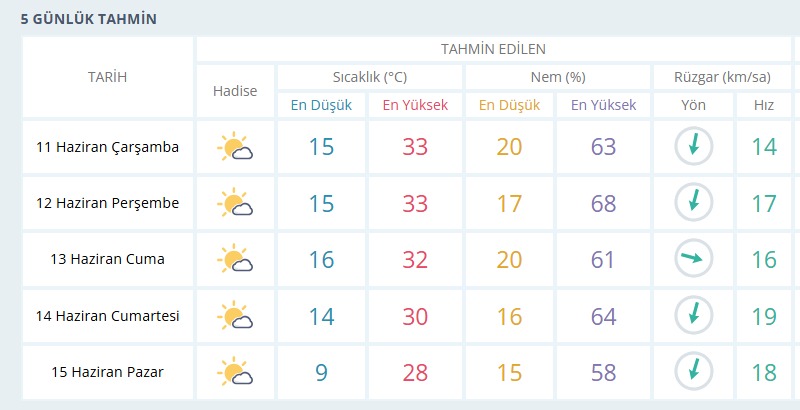usak-hava-durumu.png