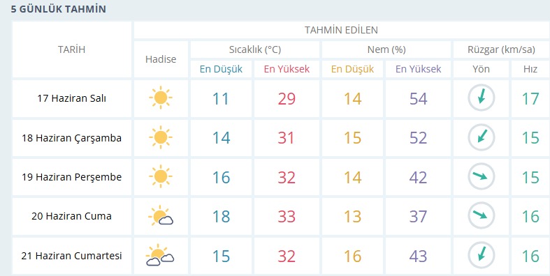 usak-hava-durumu.png