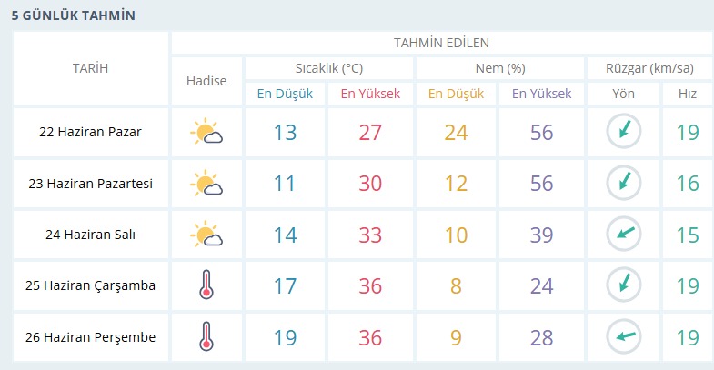 usak-hava-durumu.png
