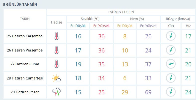 usak-hava-durumu.jpeg