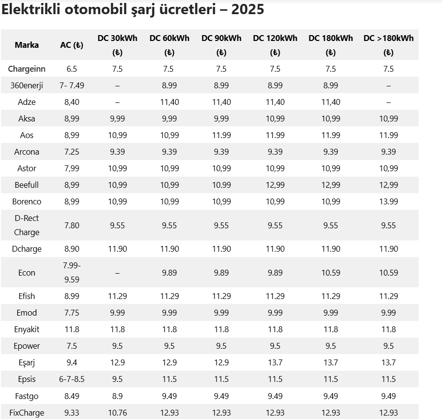 elektrikli-otomobil-sarj-ucretleri-1.png