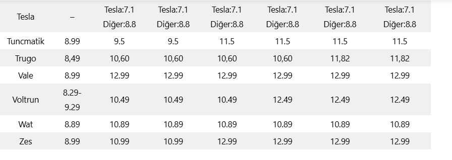 elektrikli-otomobil-sarj-ucretleri-3.png