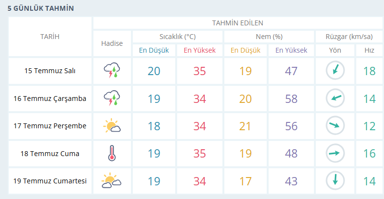 usak-hava-durumu.png
