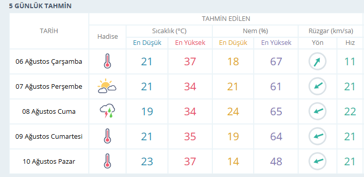 usak-hava-durumu.png