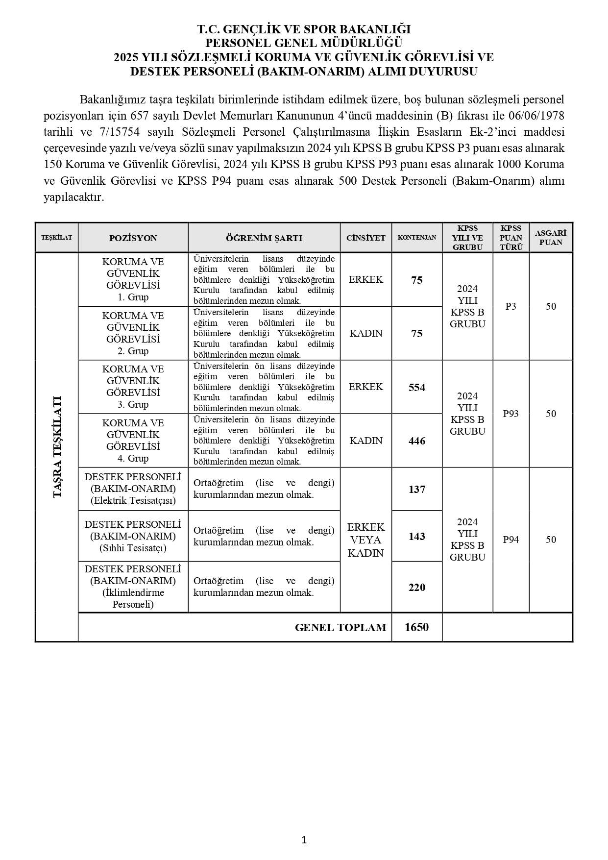 genclik-ve-spor-bakanligi-personel-alimi-1.jpg