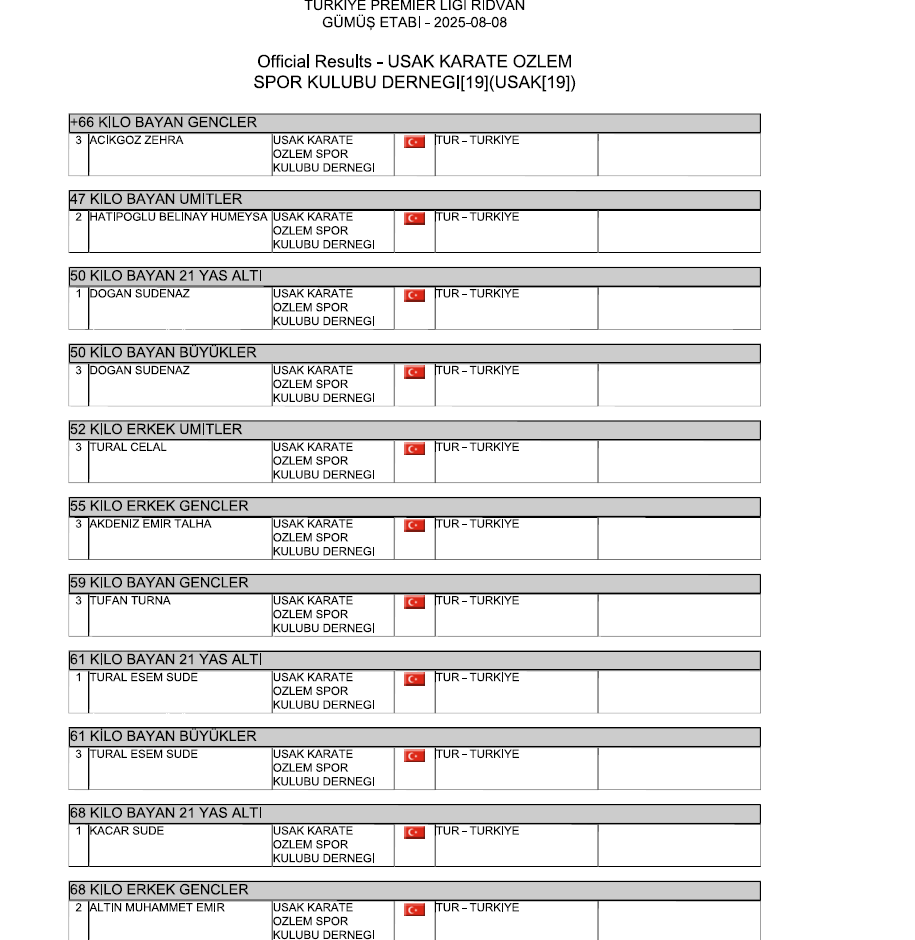 usak-karate-ozlem-spor-kulubu.png