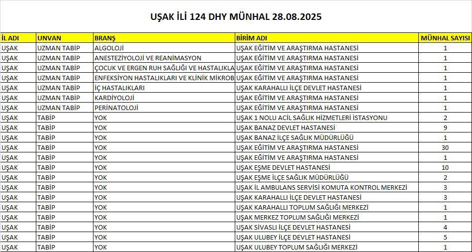 usak-doktor-atamasi.jpg