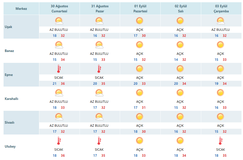 usak-hava-durumu.png