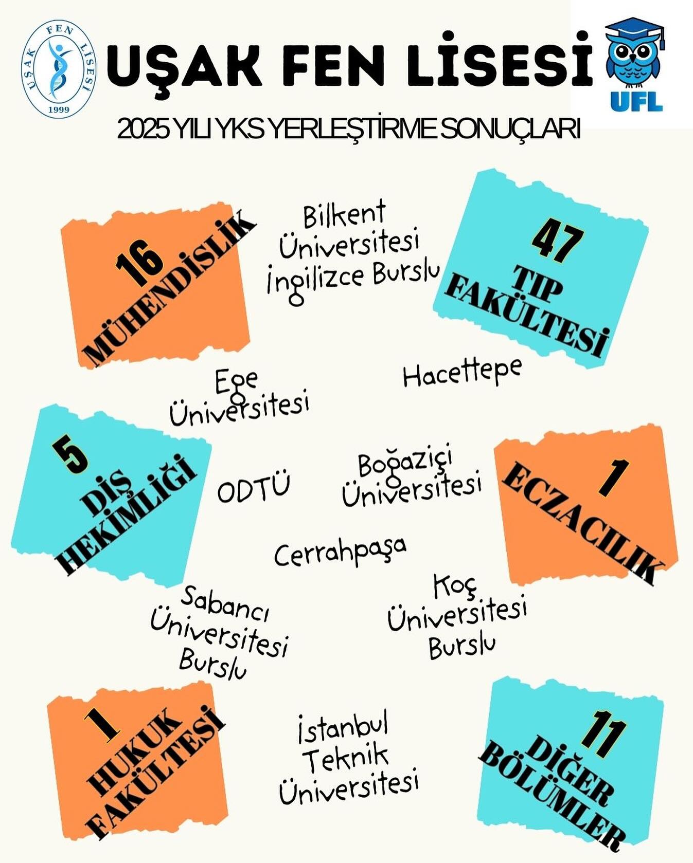 usak-fen-lisesi.jpg