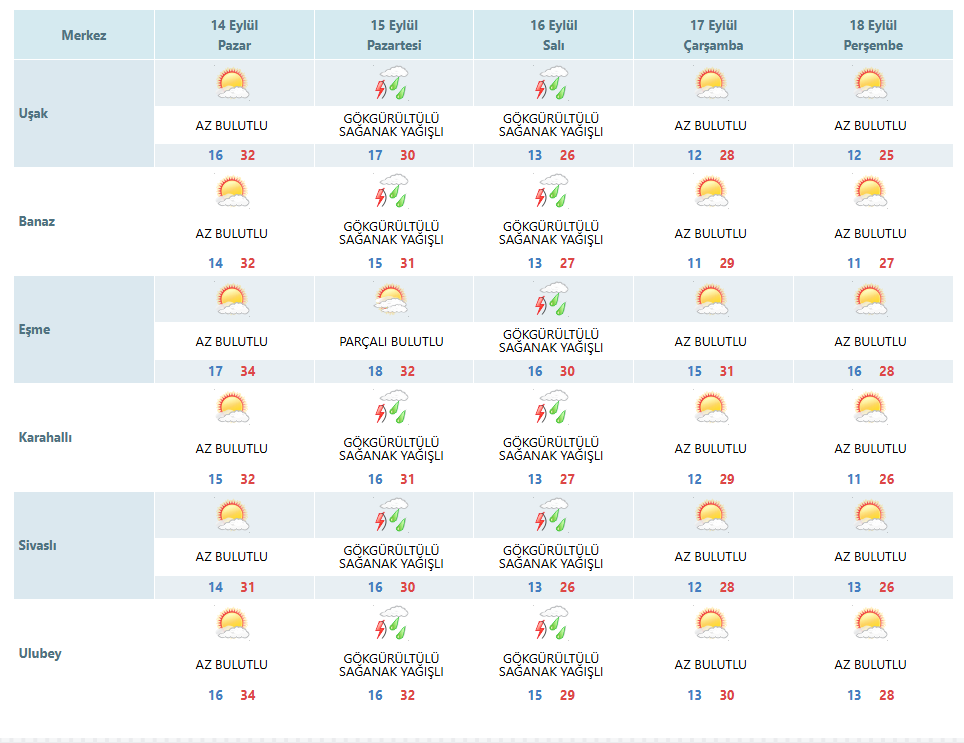 usak-ve-ilceleri-hava-durumu.png