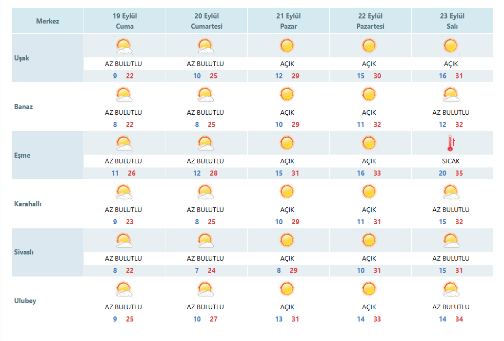 usak-hava-durumu.png