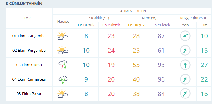 usak-hava-durumu.png