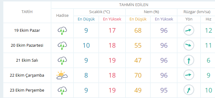 usak-hava-durumu.png