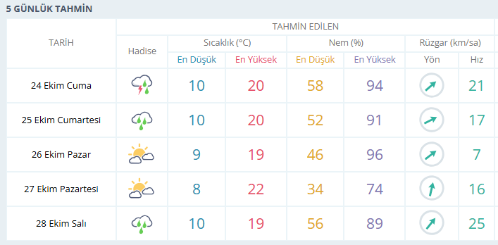 usak-havadurumu.png