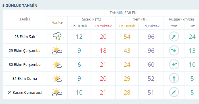 usak-hava-durumu.png