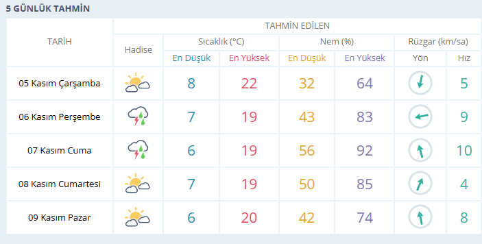 usak-hava-durumu.png