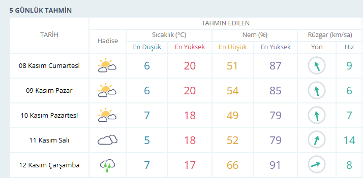 usak-hava-durumu.png