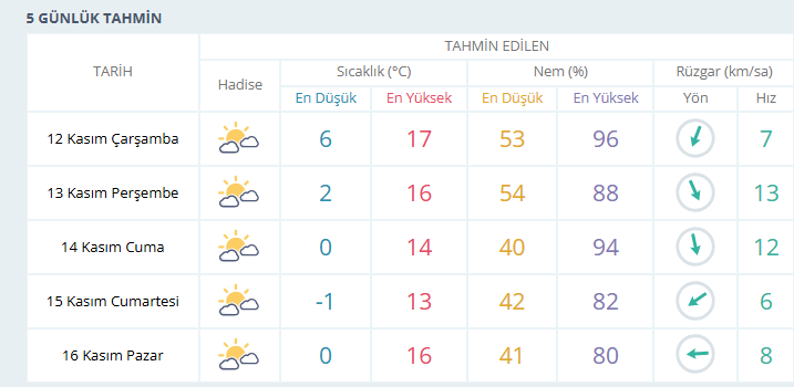 usak-hava-durumu.png