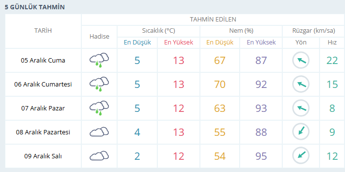 usak-hava-durumu.png