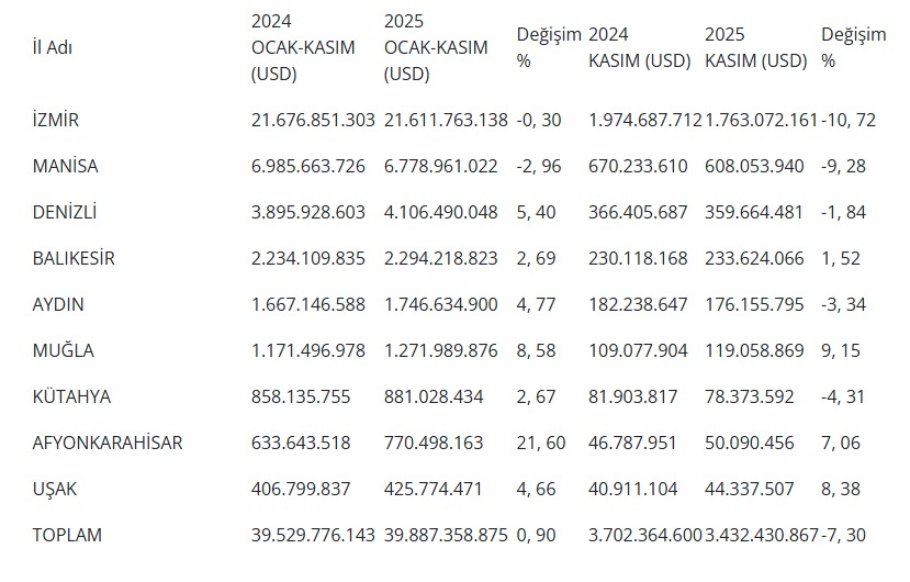 usak-ticaret.jpeg